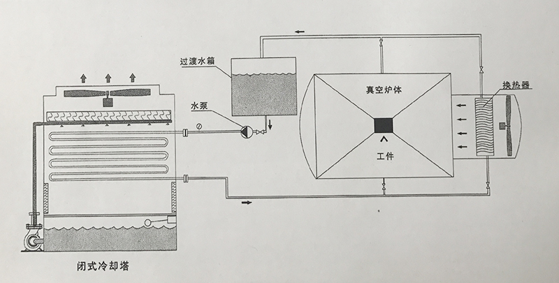 j8A229BJ3VJ54EDVT3VJ2bk1q1mv0791.jpg 闭式冷却塔示意图.jpg