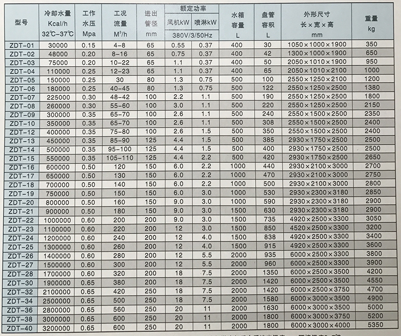 jt9603mslY12Q59yUw8VD94lMS7xK220.jpg 闭式冷却塔参数.jpg