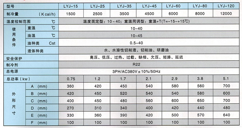 油液冷却机参数 油液冷却机参数