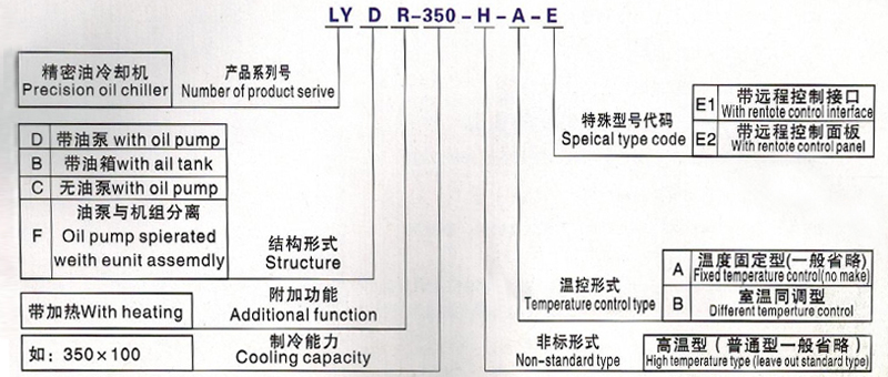 LYD400型油冷机造型 LYD400型油冷机造型