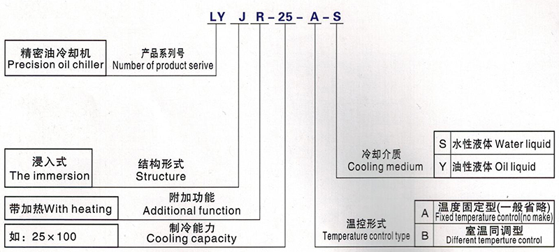 油液冷却机造型 油液冷却机造型