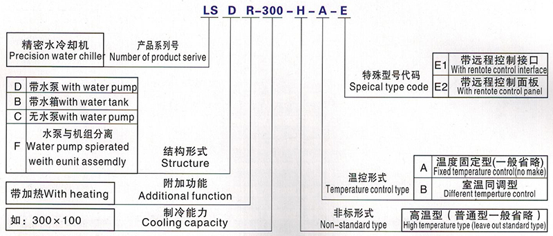 水液冷却机造型