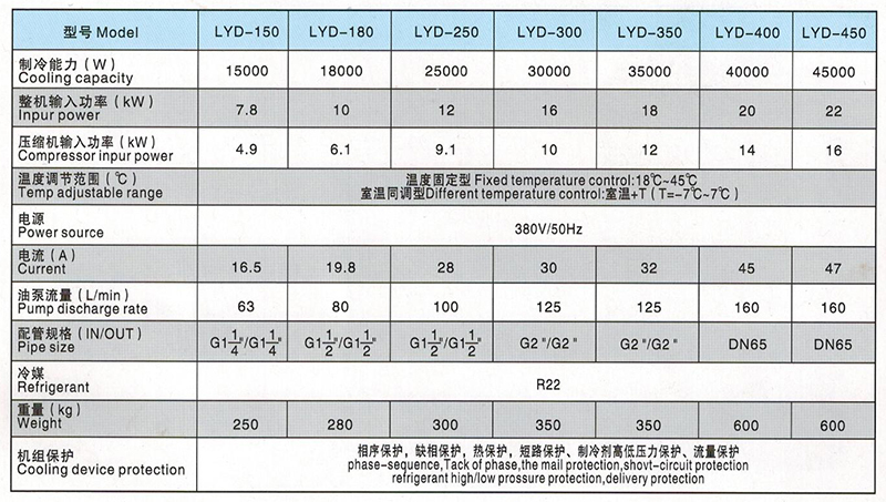 油冷机参数 油冷机参数